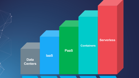 Docker + Servless = FaaS (Functions As A Service)