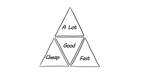 Good, Fast, Cheap – The Golden Triangle of Project Management